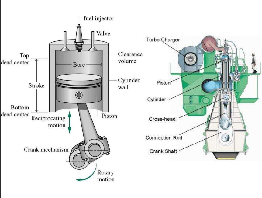 اجزای تشکیل دهنده موتور دیزل دریایی